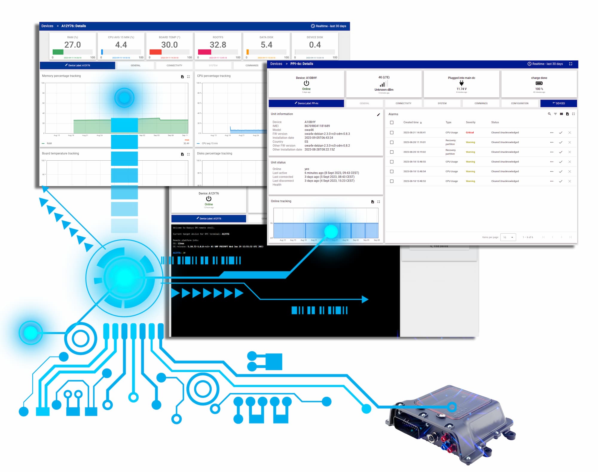 Collage view of the Owasys Device Manager Portal with connecting hardware.